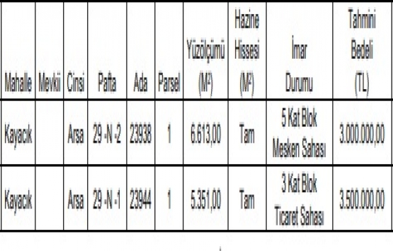 Konya Selçuklu da 6.5 milyon TL ye satılık 2 arsa!