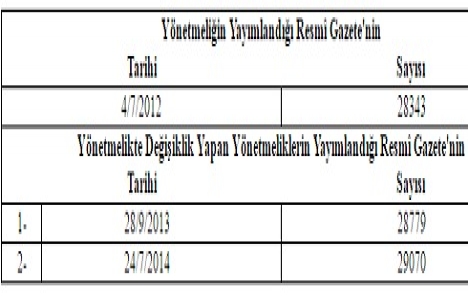 Çevre ve Şehircilik Disiplin Amirleri Yönetmeliği nde değişiklik yapıldı!