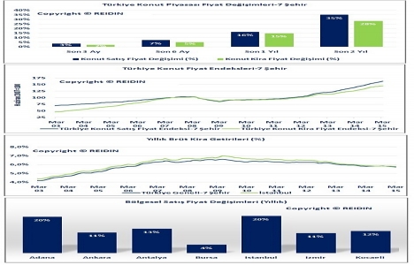 Türkiye konut piyasası genel bakış Nisan raporu açıklandı!