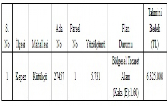 Antalya Büyükşehir den 6.8 milyon TL ye satılık arsa!