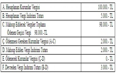 Gelir Vergisi Genel Tebliği Seri No:301!