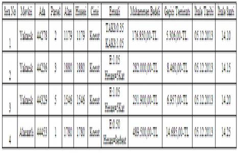 Ankara Yenimahalle de 4 konut satılıyor!