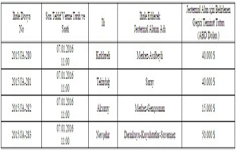 4 ilde ruhsatlı jeotermal alan ihaleye çıkıyor!