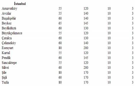 Türkiye deki yeter gelirli tarımsal arazi büyüklükleri!