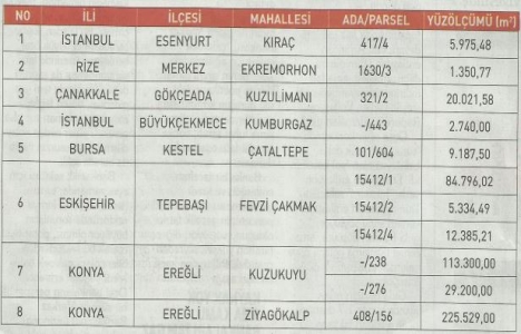 OMV Petrol Ofisi nden 6 ilde satılık 8 gayrimenkul!