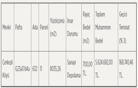 Dilovası nda 5.6 milyon TL ye satılık arsa!