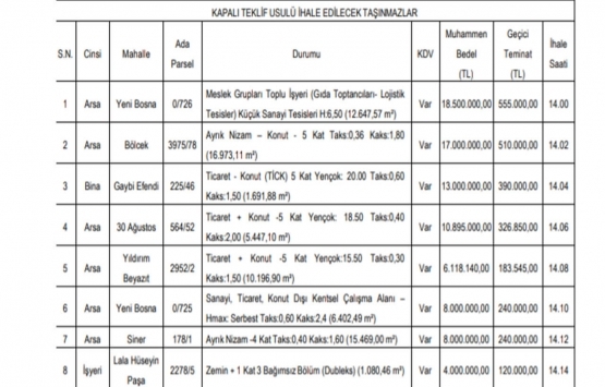 Kütahya Belediyesi nden 75 milyon TL ye satılık 8 gayrimenkul!