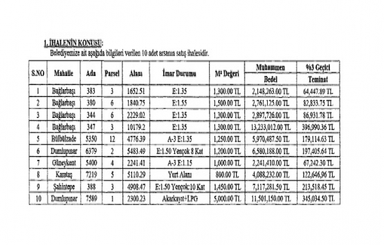 Şahinbey Belediyesi nden 58.5 milyon TL ye satılık 10 arsa!