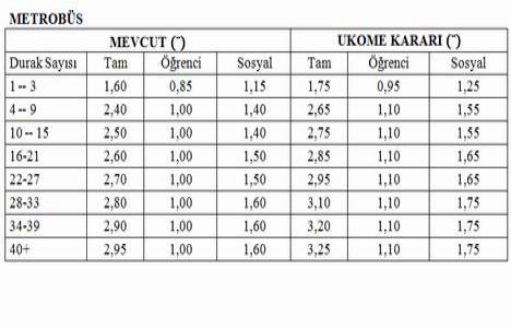 Metrobüs ücreti 2014 yılında kaç TL oldu?