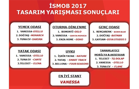 İSMOB 2017 Tasarım Yarışması sonuçlandı!