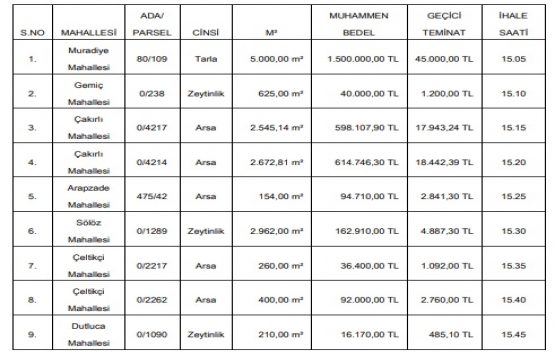 Orhangazi de 3.2 milyon TL ye satılık 9 gayrimenkul!