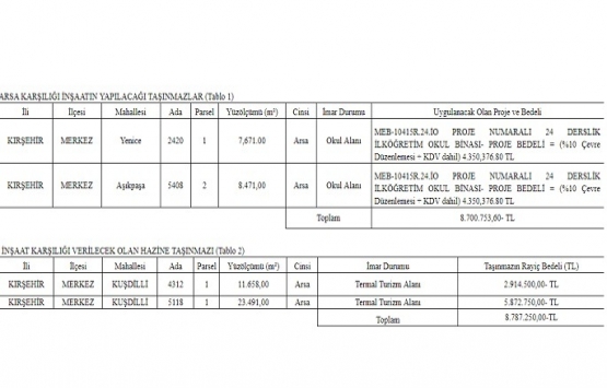 Kırşehir Defterdarlığı ndan arsa karşılığı inşaat ve inşaat karşılığı arsa ihalesi!