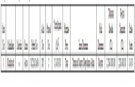 Denizli de 2.2 milyon TL ye satılık arsa!