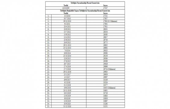 Kamu İhale Tebliğinde Değişiklik Yapılmasına Dair Tebliğ!