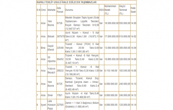 Kütahya da 95.6 milyon TL ye satılık 21 arsa!
