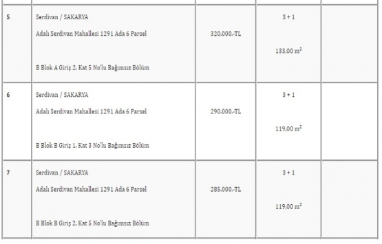 TMSF, HB Teras Yapı Taahhüt İnşaat ın Sakarya daki 7 dairesini satışa çıkardı!