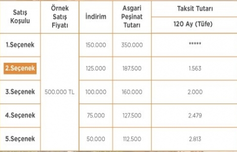 Emlak Konut tan yüzde 30 a varan indirim kampanyası!