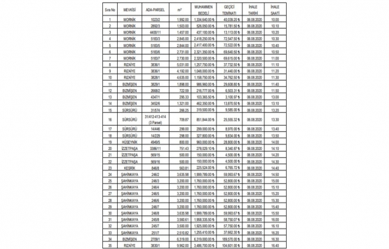 Elazığ da 48.3 milyon TL ye satılık 35 arsa!