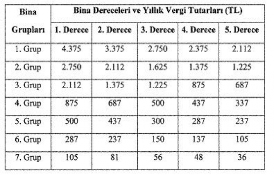 İş yeri çevre temizlik vergisi 2019!