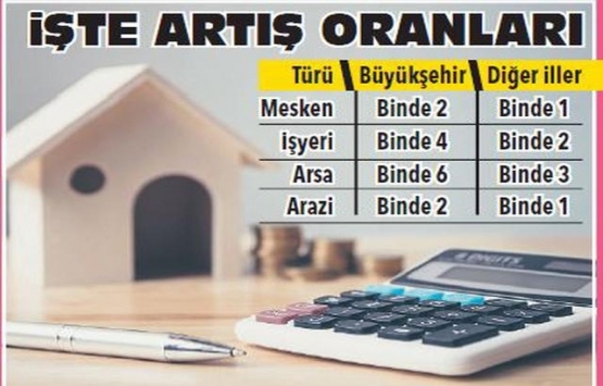 Emlak vergisi hakkında her şey!