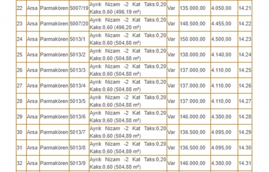 Kütahya Belediyesi nden 17.4 milyon TL ye satılık 66 gayrimenkul!
