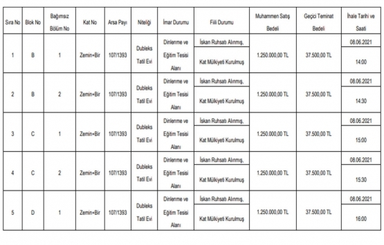 Bartın da 15 milyon TL ye satılık 12 gayrimenkul!