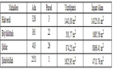 Kilis Belediyesi nden yeni proje!