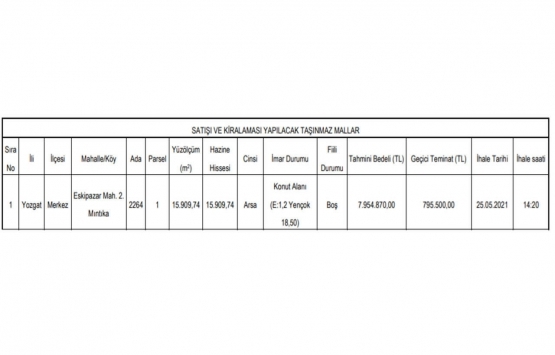 Yozgat da 8 milyon TL ye satılık gayrimenkul!