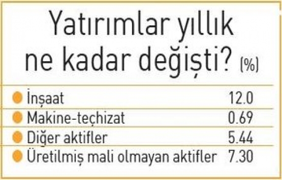 Türkiye nin büyümesini inşaat sektörü sırtladı!