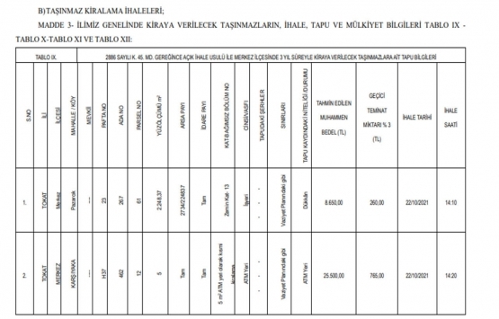 Tokat ta satılık 62 gayrimenkul!