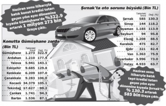 Batık konut kredisi oranları arttı!