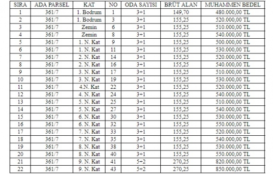Beylikdüzü Belediyesi nden 12 milyon TL ye satılık 22 konut!