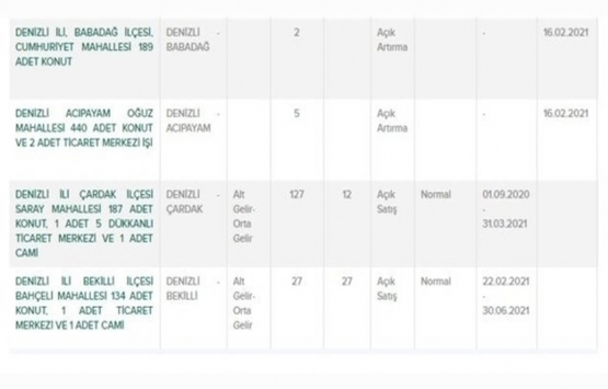 TOKİ’den ucuz konut ve dükkan fırsatı!
