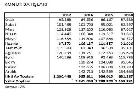 Türk müteahhitler yurt dışında 7.7 milyar dolarlık proje üstlendi!