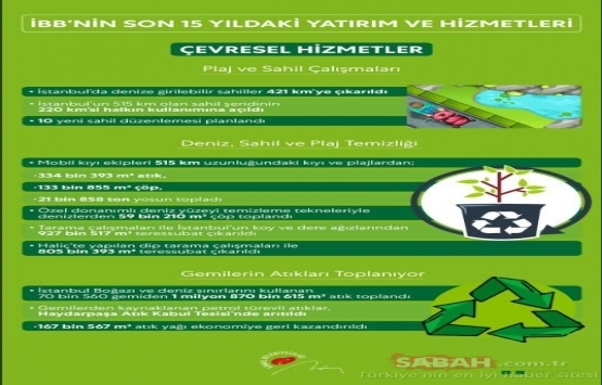 İBB nin son 15 yıldaki yatırım ve hizmetleri yayınlandı!