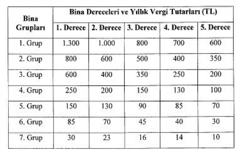 Çevre temizlik vergisi 1. taksiti 2017!