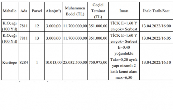 Adana Çukurova Belediyesi 3 arsayı satıyor! 11.7 milyon TL den başlayan fiyatlarla...