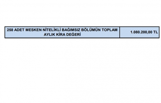 Emlak Konut GYO Koordinat Çayyolu nun değeri ne kadar?