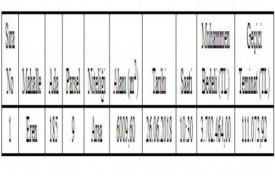 Giresun Piraziz de 3.7 milyon TL ye satılık arsa!