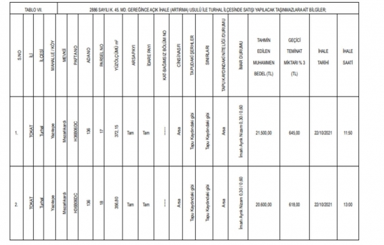 Tokat ta satılık 62 gayrimenkul!
