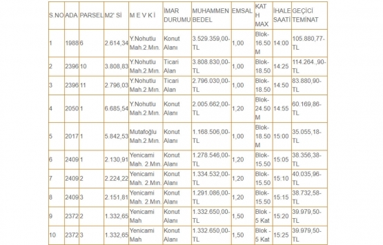 Yozgat Belediyesi nden 19.9 milyon TL ye satılık 10 arsa!