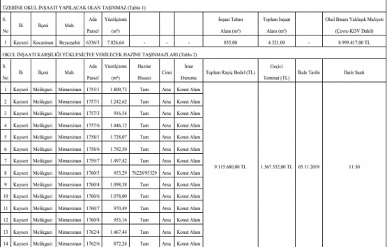 Kayseri de 36.2 milyon TL ye 4 okul inşaatı ihalesi!