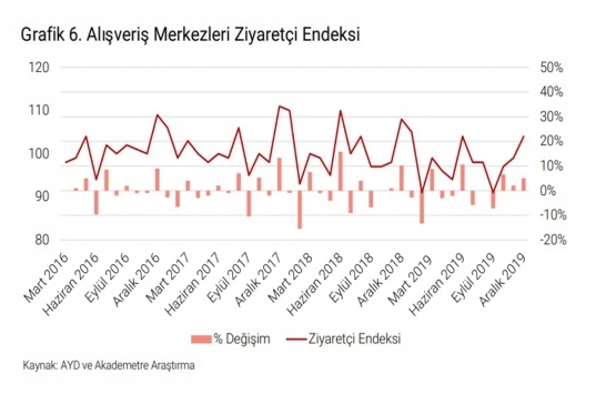 İstanbul da A sınıfı ofis arzı 5.06 milyon metrekare!