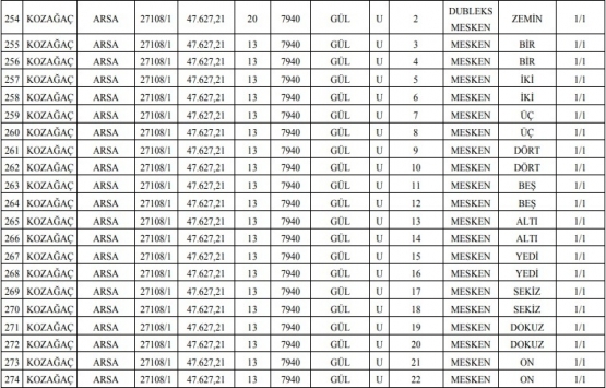 Meram Belediyesi nden 22.1 milyon TL ye satılık 330 gayrimenkul!