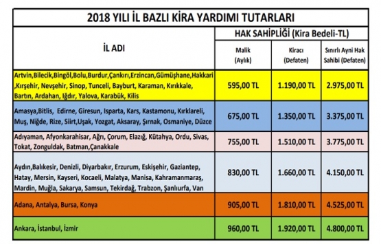 Kentsel dönüşüm kira yardımı 2019 da ne kadar olacak?