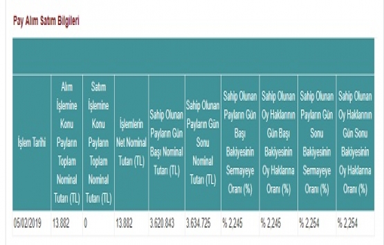 Yeni Gimat GYO bugün pay geri alımı yaptı!