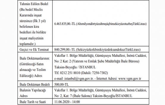 Esenyurt ta 6.4 milyon TL ye yapım veya onarım karşılığı kiralama işi ihalesi!