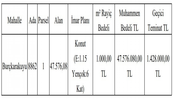 Gaziantep te 47 bin 576 metrekarelik konut imarlı arsa satılıyor! Fiyatı gören inanamadı!