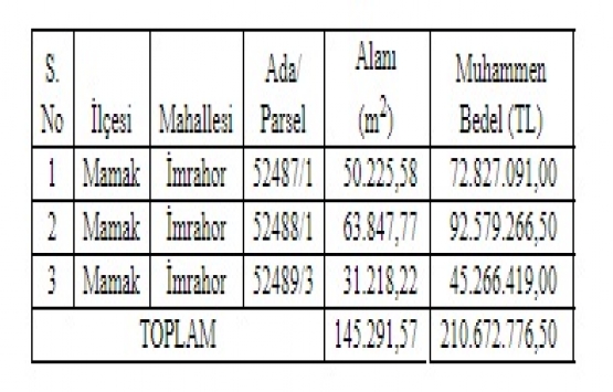 Ankara Büyükşehir den 210.6 milyon TL ye satılık 3 arsa!
