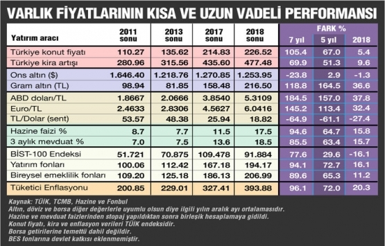 Gayrimenkulden para kazanmak zor mu?